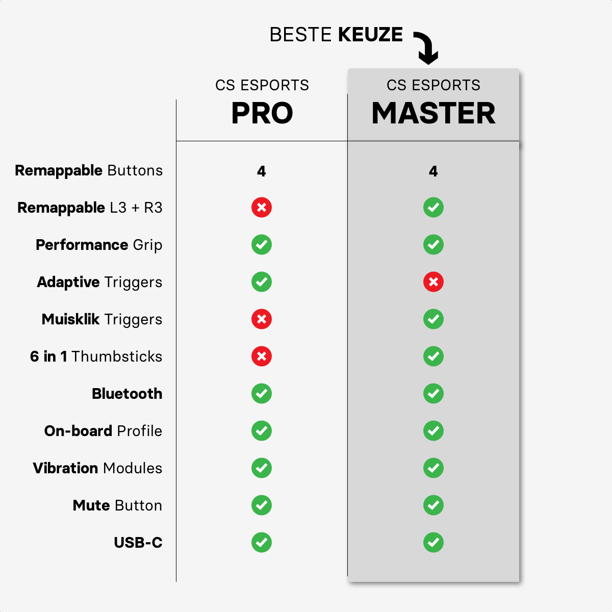 CS eSports Controller PS5 - Zwart