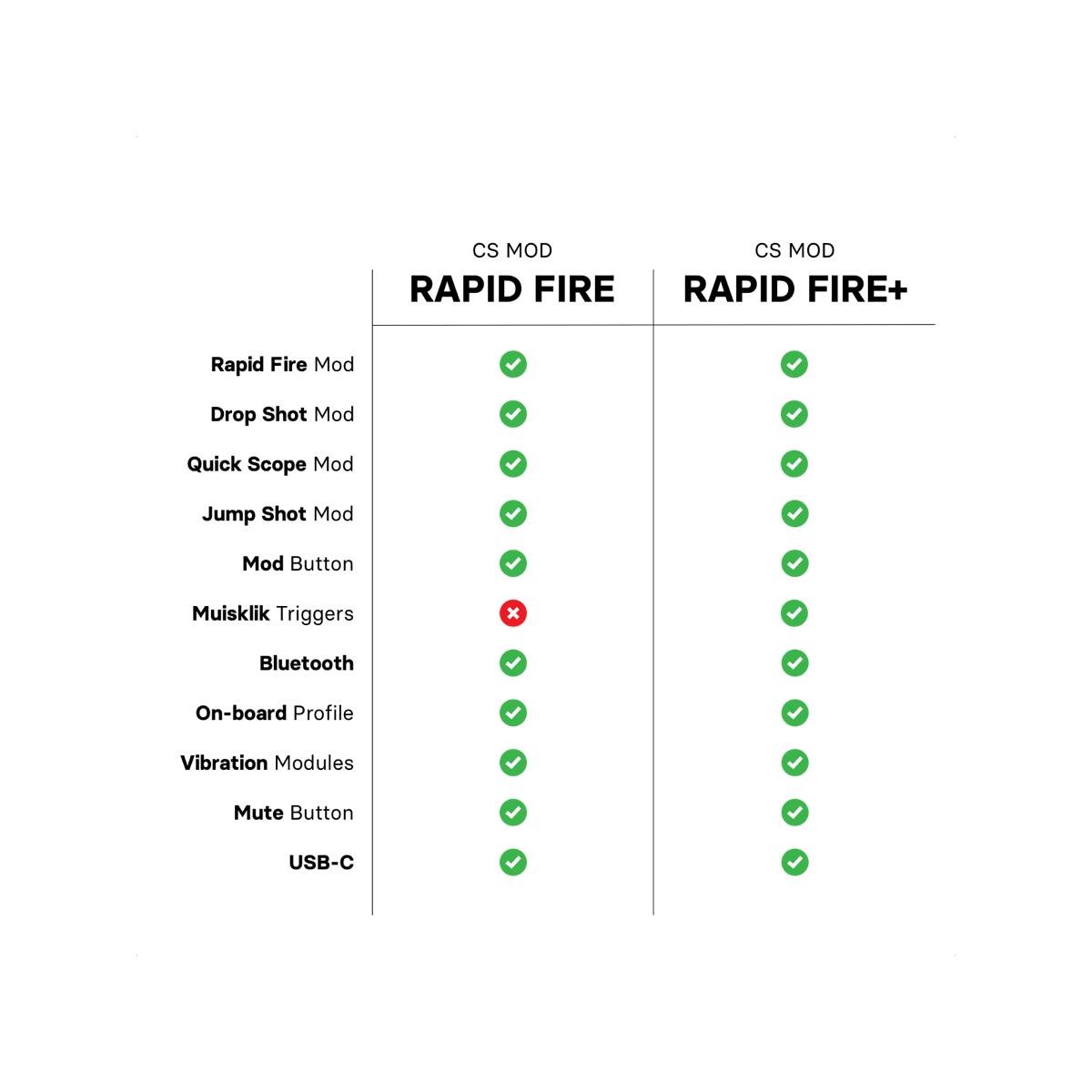 CS Rapid Fire PS5 - Zwart